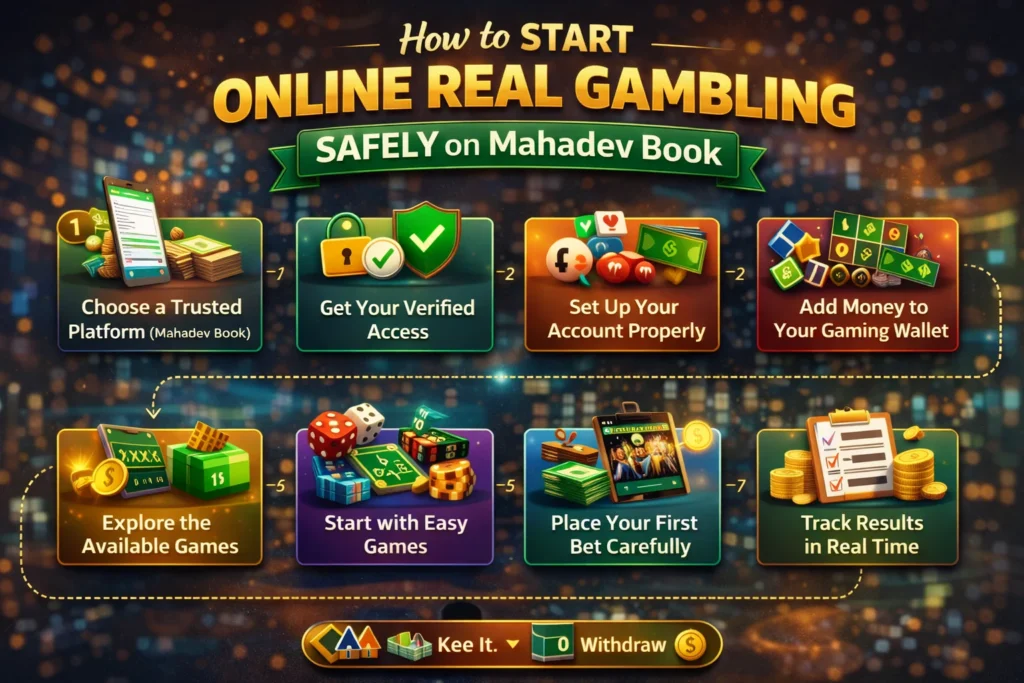Step-by-step infographic showing how to start online real gambling safely on Mahadev Book.