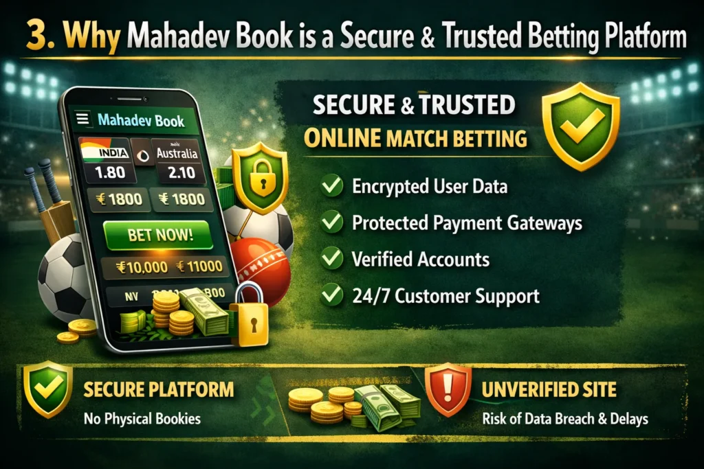 Infographic showing Mahadev Book features like secure payments, live betting, fast withdrawals and easy account access.